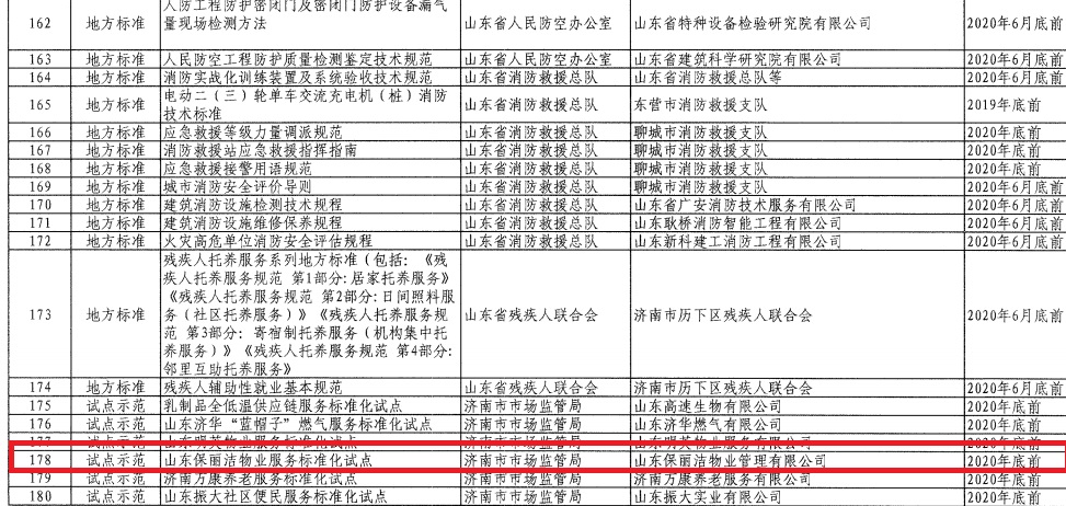 喜報(bào)山東保麗潔物業(yè)列入山東省“2019年度社會(huì)治理和公共服務(wù)標(biāo)準(zhǔn)化建設(shè)項(xiàng)目計(jì)劃表”